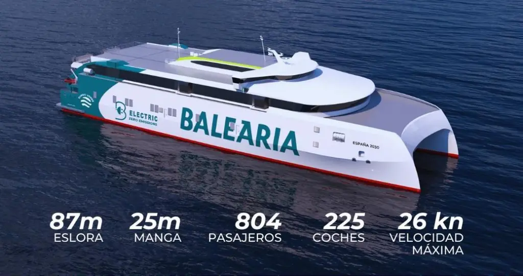 Baleria