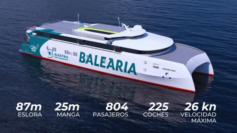 Baleria