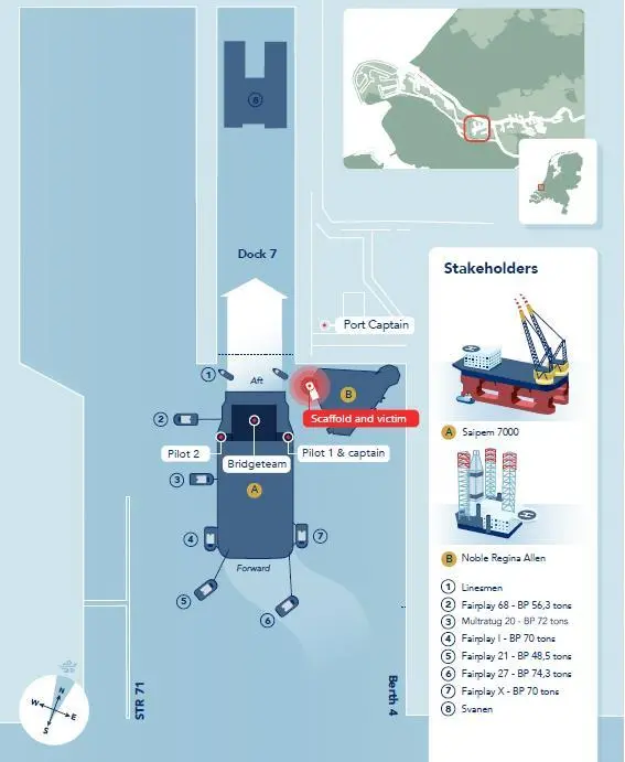 Overview of the Botlek harbour and vessels involved (Dutch Safety Board)