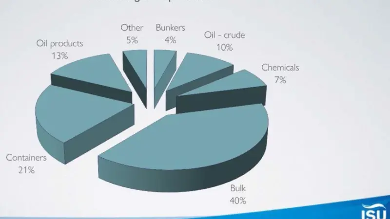 The graphic shows a pie chart of potential pollutants onboard the ISU service call outs for 2024