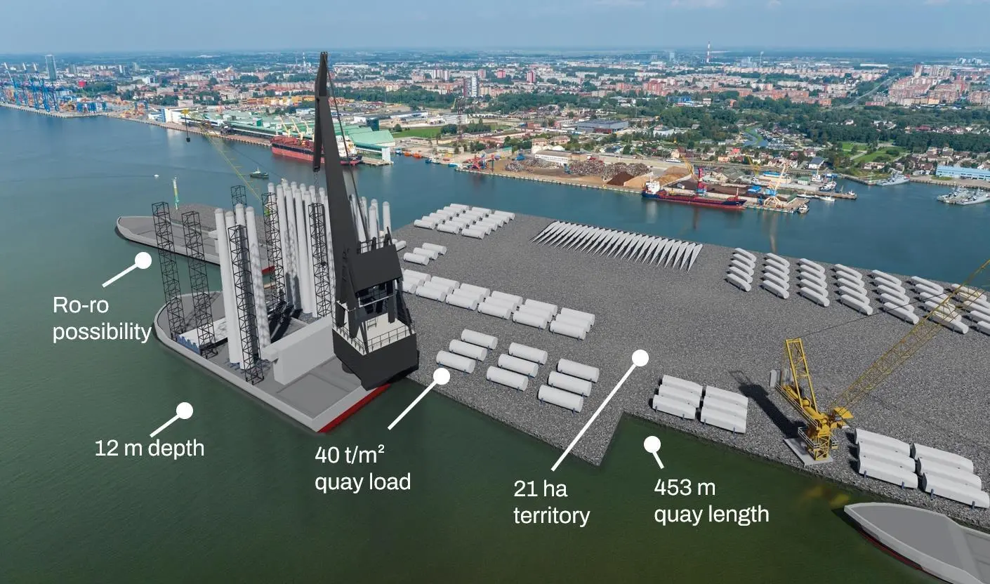 Klaipeda Port