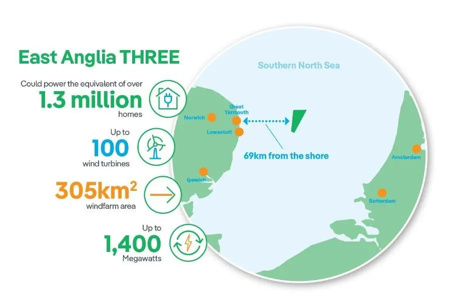 East Anglia 3