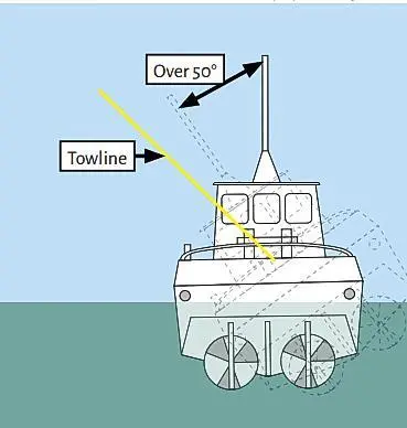 Girting can lead to dangerous heeling of the tug - not to scale and illustrative only (MAIB) (002)