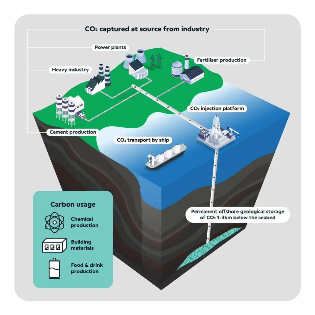 CCSA-Infographic-CCUS-Overview-1 (2)