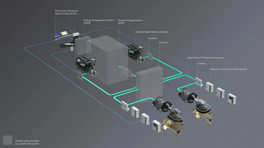 volvo-penta-unveils-groundbreaking-1