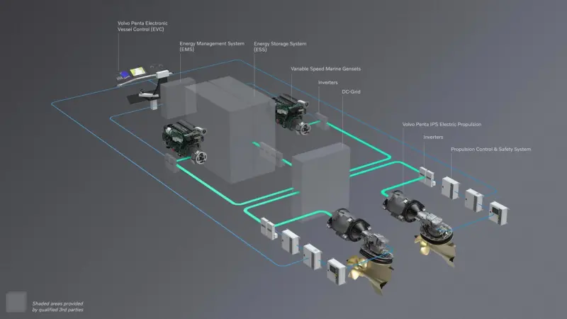 volvo-penta-unveils-groundbreaking-1