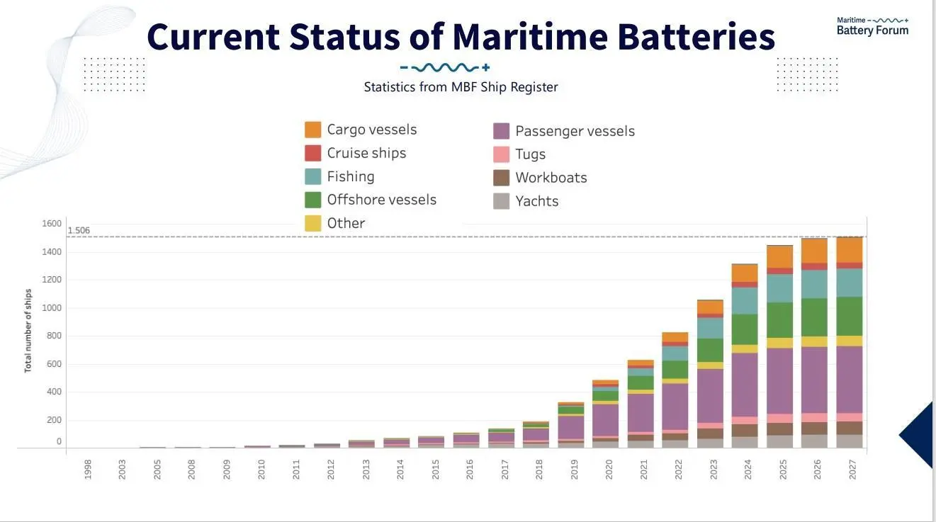 Slide from MBF