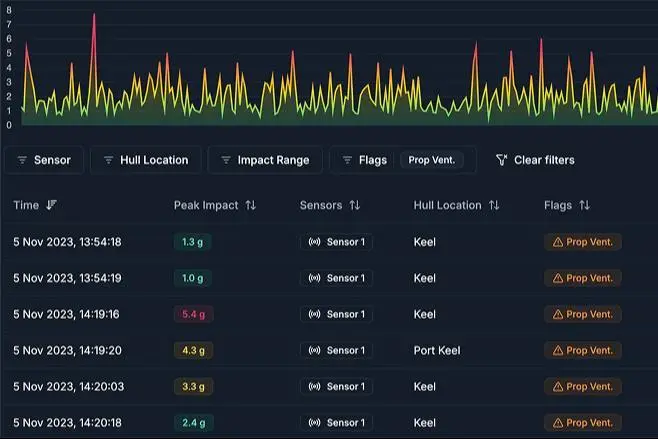 Impact report screenshot 5