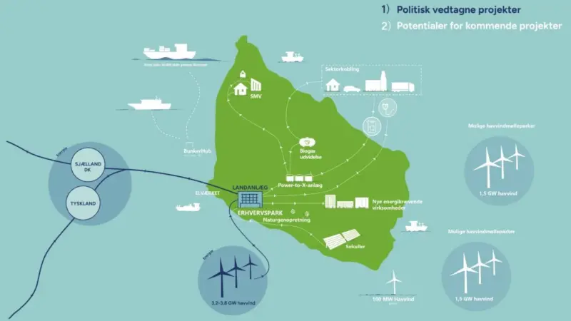 Bornholm Energy Island