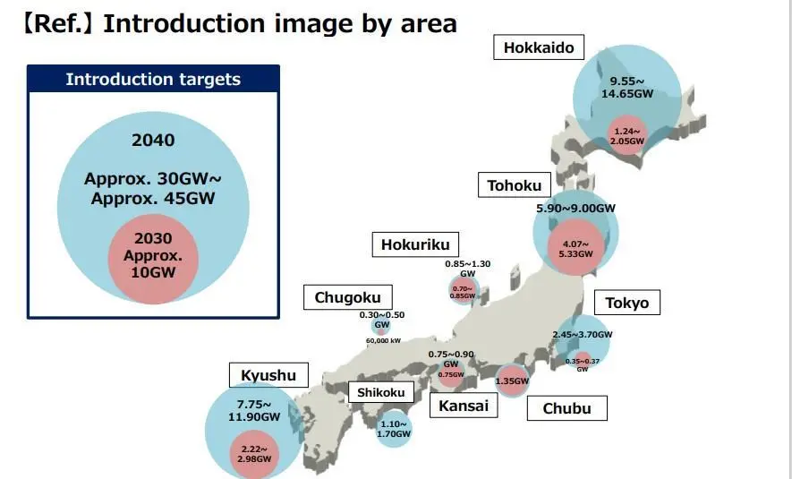 Public-Private Council offshore wind areas Japan