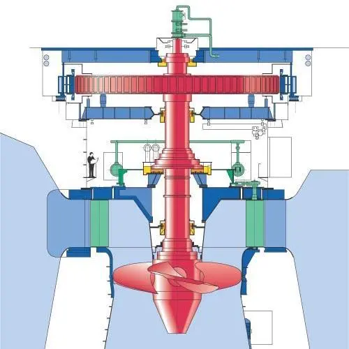 Kaplan turbine Wikipedia, Voith, Siemens