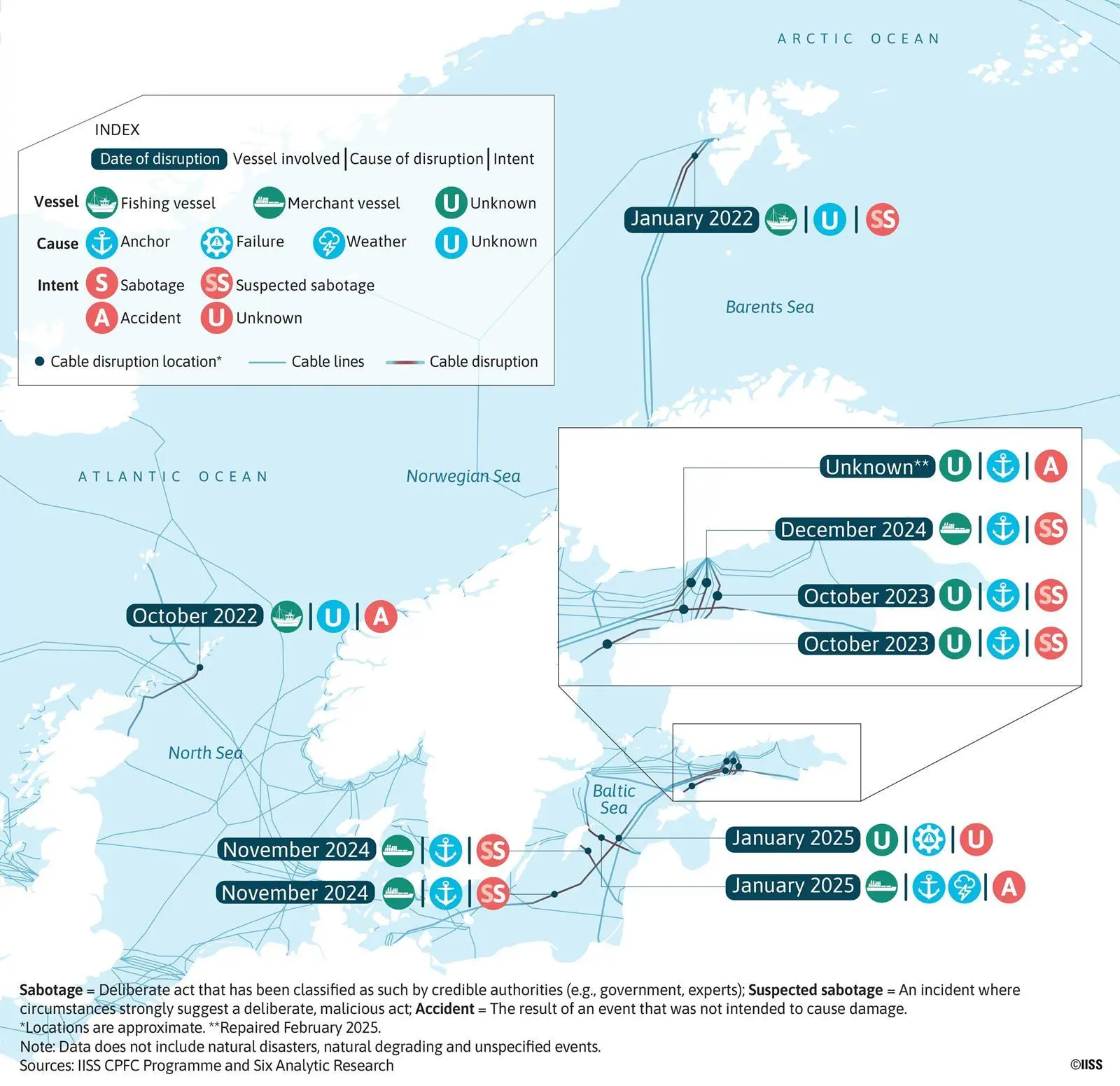 Ten subsea cable disruptions were recorded in the Western Europe between 2022 and 2025 (GSIS)