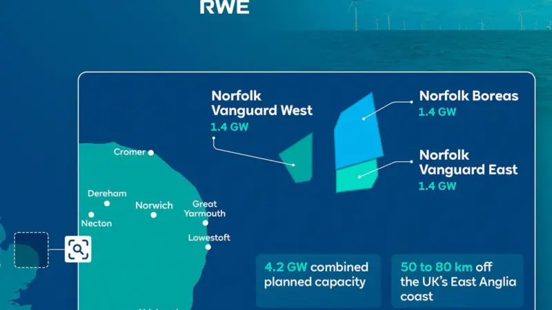 The graphic shows the scope of the Vanguard East and West projects