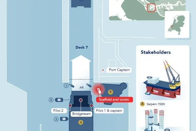 Graphic representation showing the vessels involved (Dutch Safety Board)