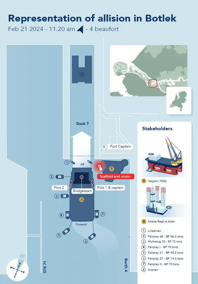 Graphic representation showing the vessels involved (Dutch Safety Board)