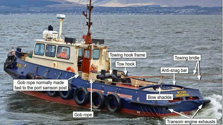 Illustration showing gob rope arrangement on 'Biter' (Hebridean Island Cruises Ltd - MAIB)