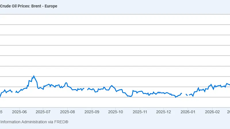 Oil price
