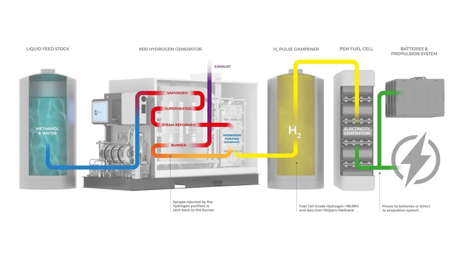Reformer Process Diagram