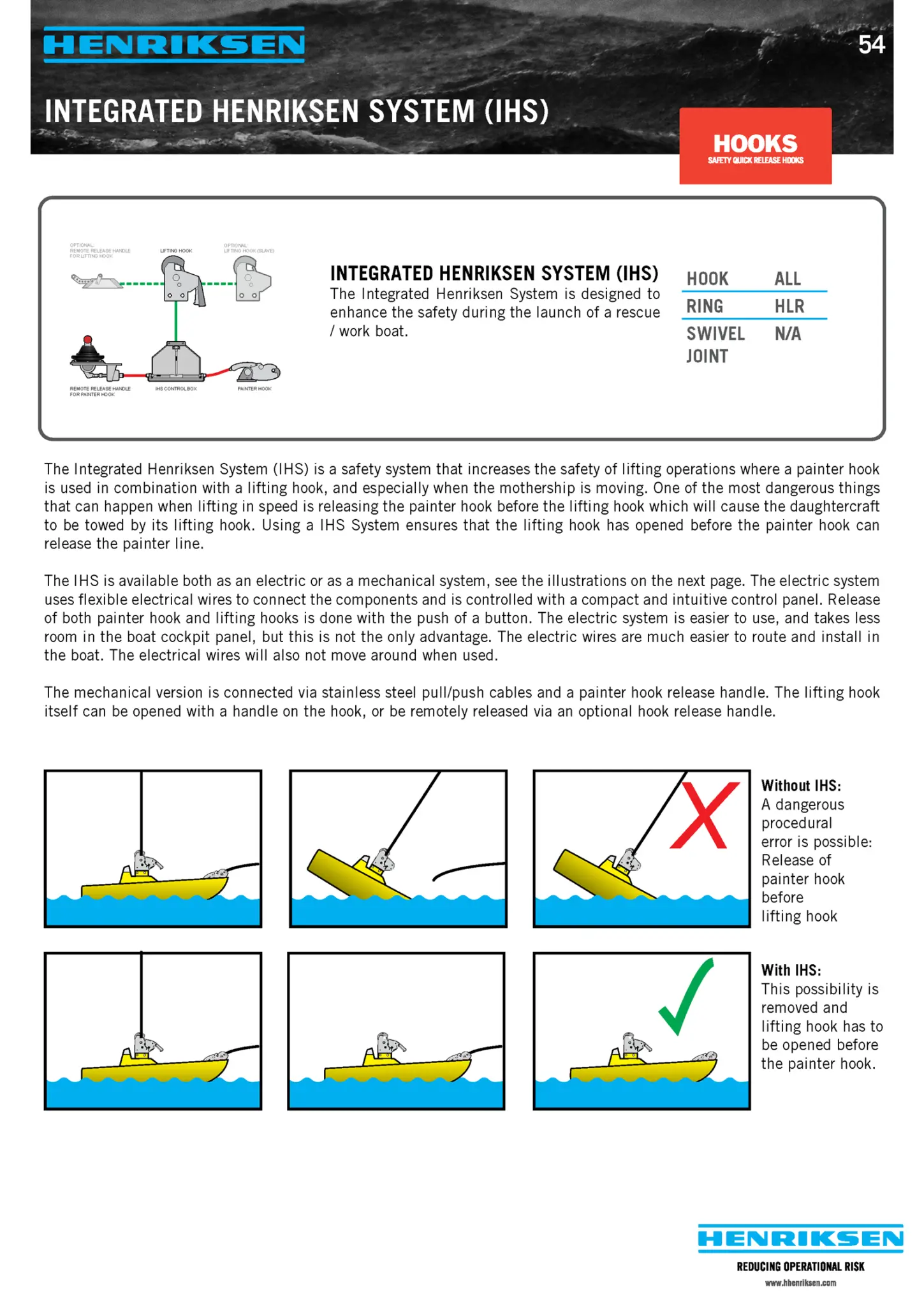Pages from IHSpdf