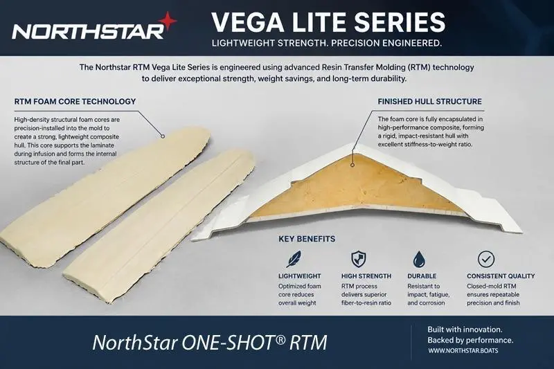 ONE SHOT RTM Infographic
