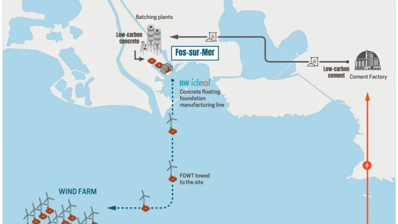 fos-sur-mer-def-en-sans-la-malle